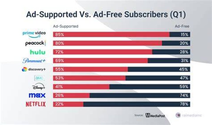 Ad-supported free streaming site banner and video ads