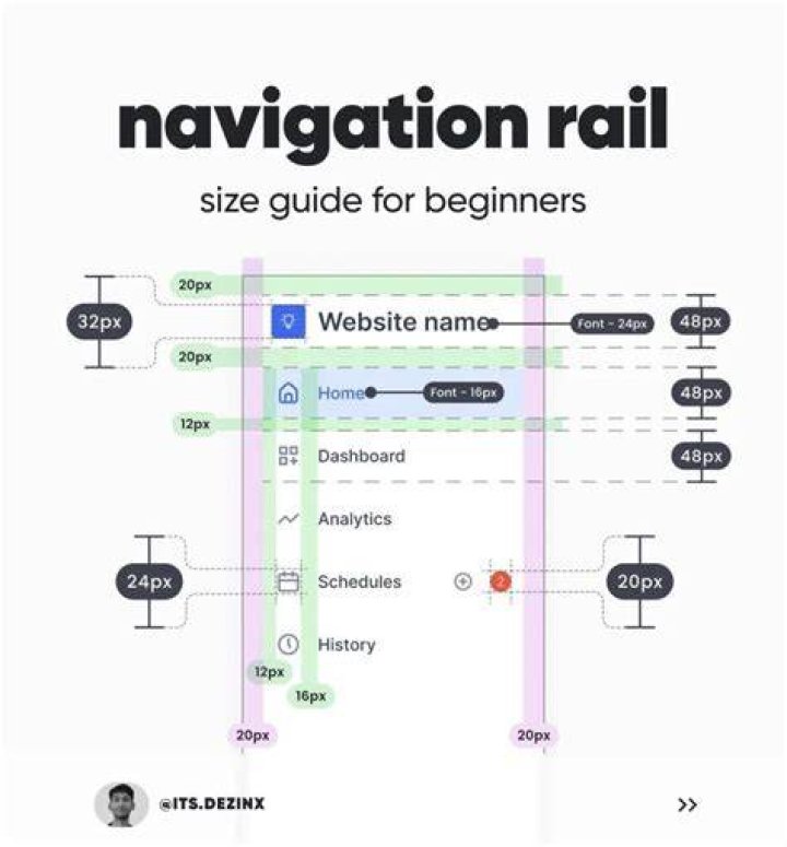 Adult blog categories and collections navigation guide
