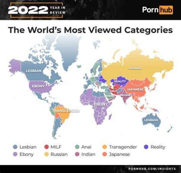 Adult content categories and genres browsing