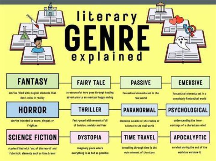 Adult content categories and terminology
