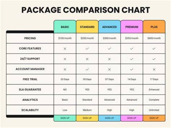 Adult content platform cost comparison and value