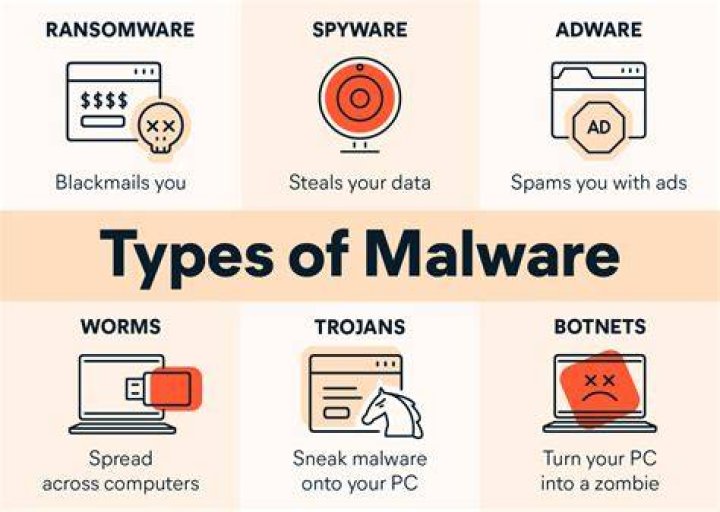 Adult content site ads and malware risk