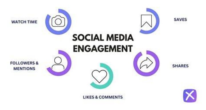 Adult content site community and engagement features
