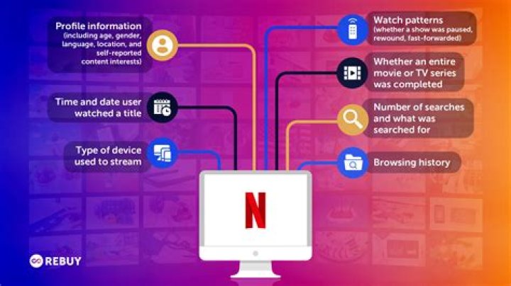 Adult streaming account registration and personalization