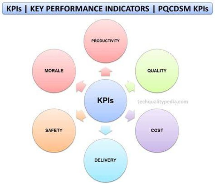 Quality indicators of well-structured adult video category pages