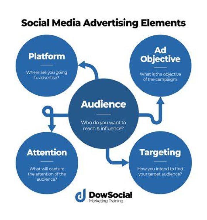 Advertising model impact on adult video platform user experience