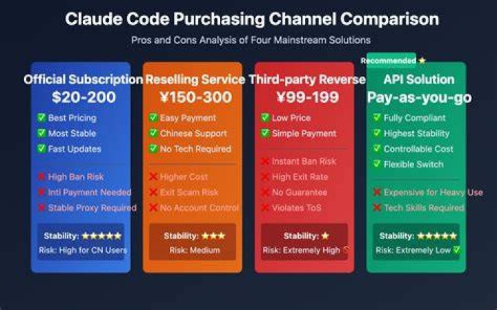 AI app freemium pricing subscription and token system
