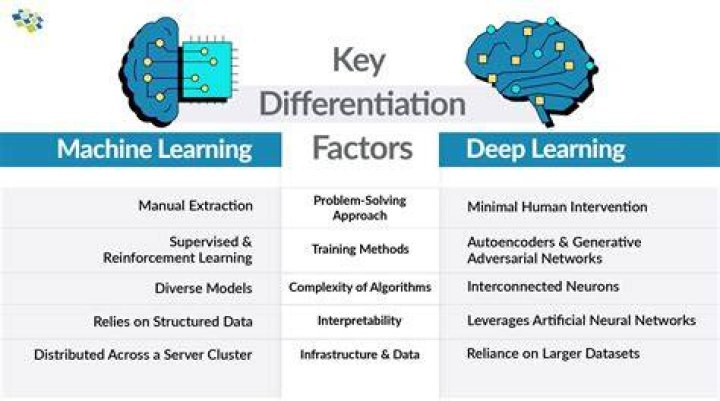 AI deep learning image processing on server