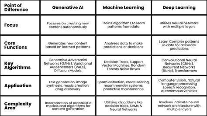 AI deep learning model image generation realism