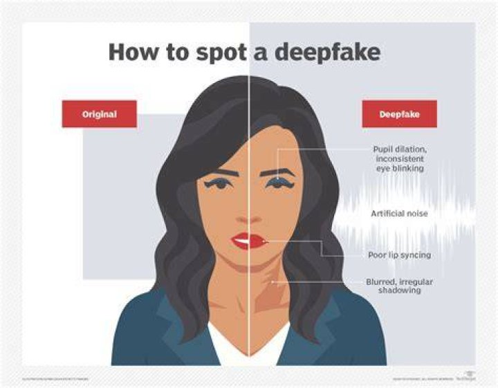 Consent and ethics in AI deepfake content creation