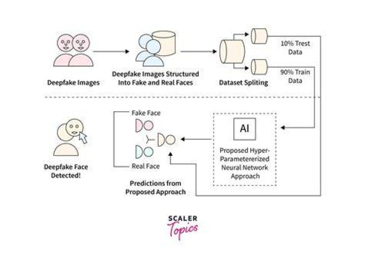 AI-generated deepfake media platform