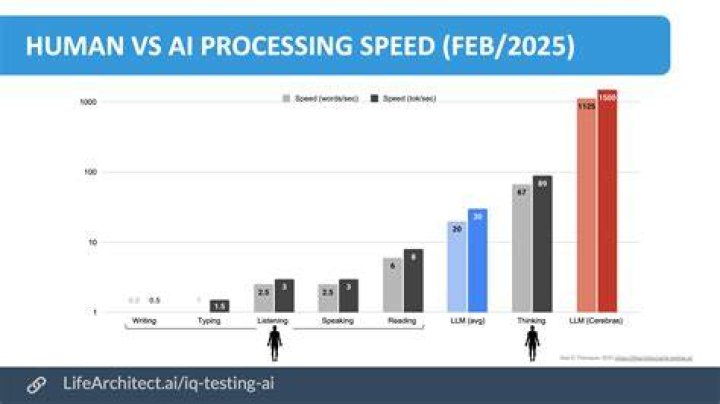 AI image processing speed comparison seconds