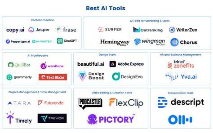 AI image processing tools and alternatives