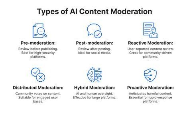 AI platform content moderation policy NSFW restrictions