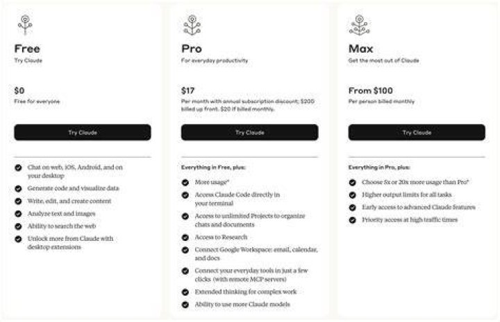 Freemium AI tool subscription and pricing plans