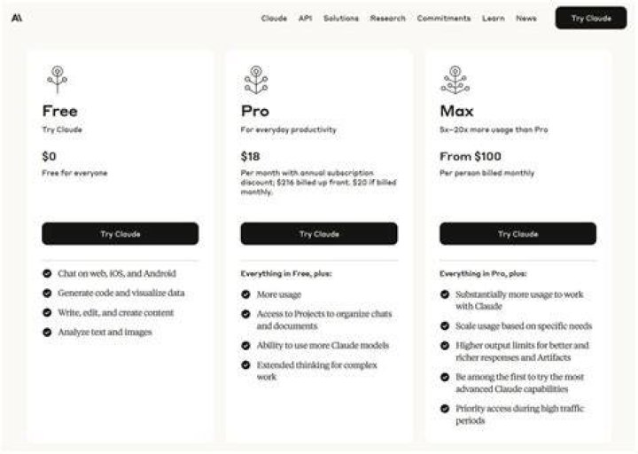 AI tool pricing freemium subscription credits comparison