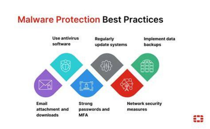 Anti-malware software protection while browsing adult content