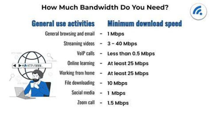 Background applications consuming bandwidth and slowing streaming