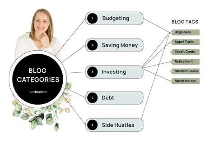 Blogger labels system used as categories on adult blogs