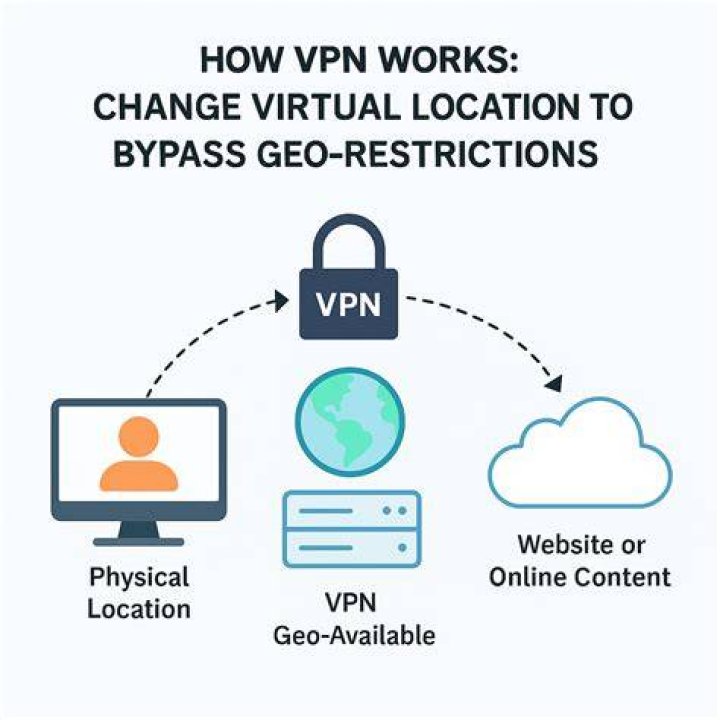 Bypassing geo-restrictions to access adult websites with a VPN