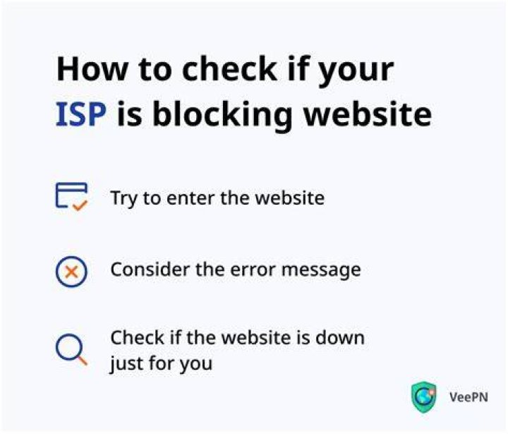 Changing DNS settings to bypass ISP blocking for adult content sites