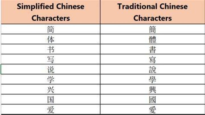 Navigating a Chinese literature website