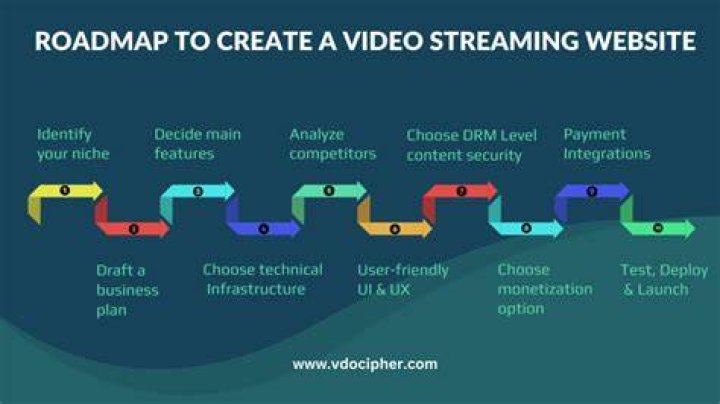 Choosing the best adult video streaming website
