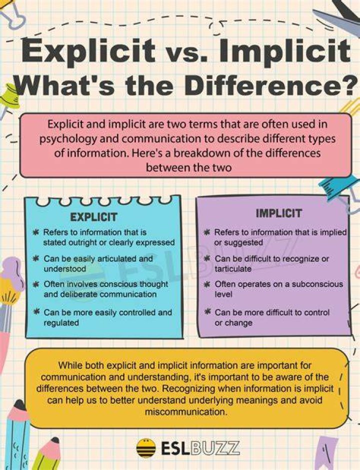 Choosing an erotic story explicitness level