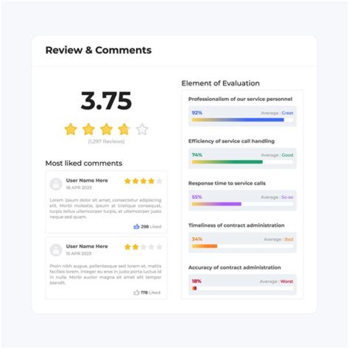 Avoiding common mistakes when interpreting ratings and comments