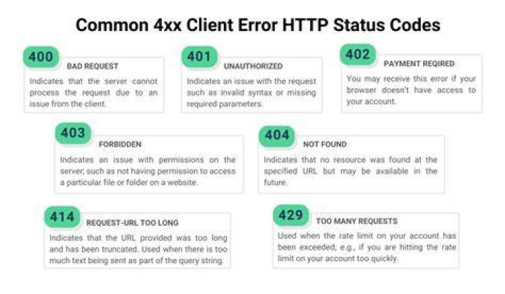 Common website error messages 404 502 connection timeout explained
