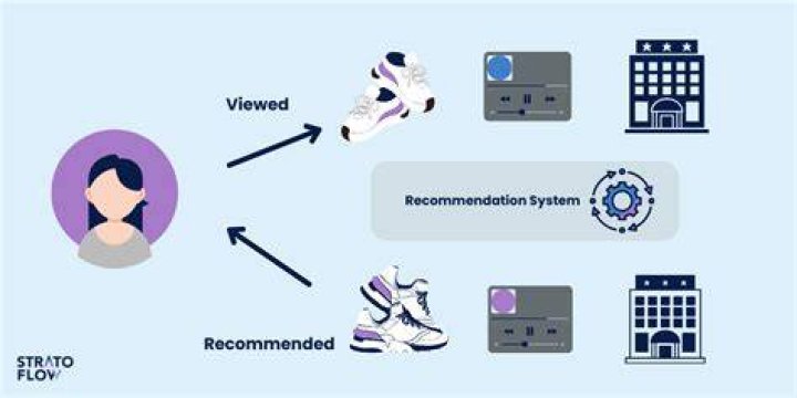 Content discovery and recommendation system for video platform