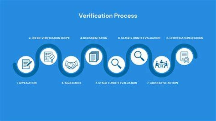 Content verification process