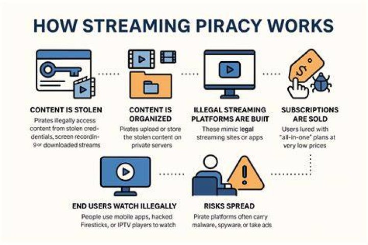 Copyright law and adult content streaming