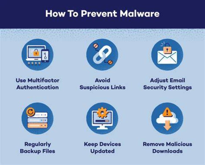 Cybersecurity and malware protection for adult streaming sites