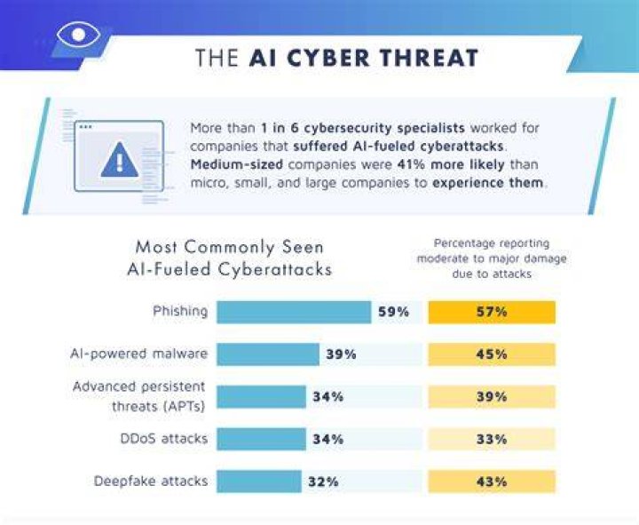 Cybersecurity risks associated with browsing adult content websites