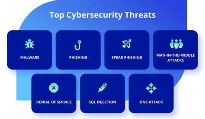 Cybersecurity risks on adult websites online safety