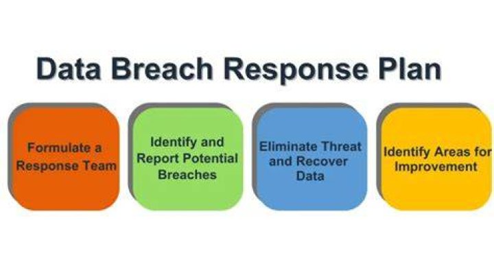 Steps to take if your personal data is compromised online
