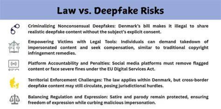 Deepfake legal regulations and laws 2025