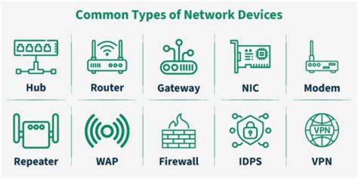 Trying Different Network