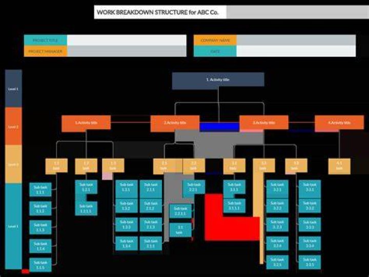 Escort profile structure breakdown on review site