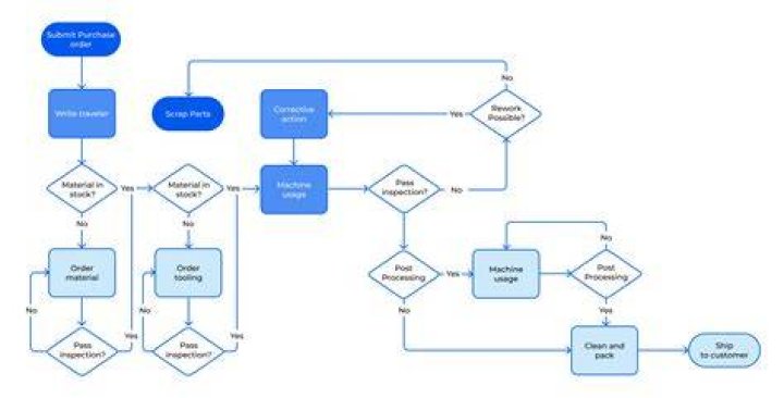 How the review workflow works on escort review platforms