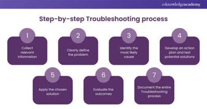 Fix video streaming troubleshooting steps browser