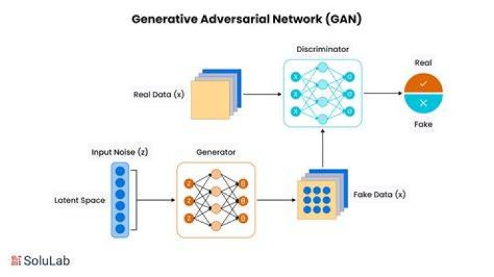 Generative AI diffusion model synthetic media technology stack