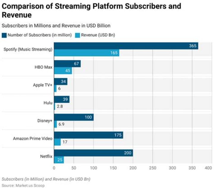HD video streaming quality comparison