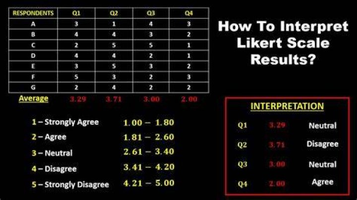 Interpreting ratings alongside contextual feedback