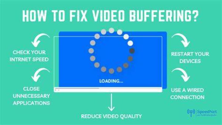 Testing internet connection speed to fix video buffering on streaming sites