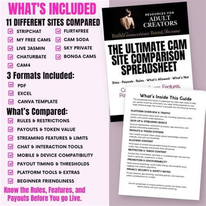Comparison of leaked adult video site features