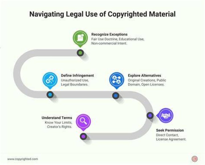 Legal considerations for accessing leaked content online