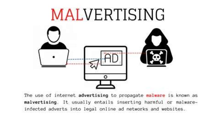 Malvertising and malware risks on adult content websites