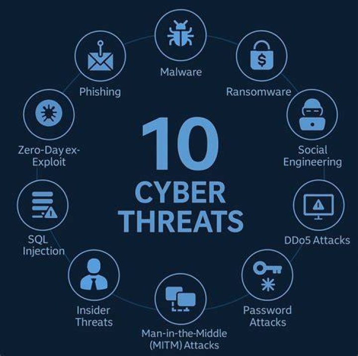 Malware phishing and scam risks on adult websites